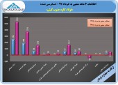 تحقق تنها ٧ تومانی سود فولاد کاوه در ٣ ماهه!!!