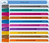 ارزیابی آخرین وضعیت عملکرد این شرکت ها در یک قاب