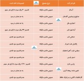 نگاهی به تصمیمات مجامع چند شرکت
