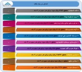 عملکرد این شرکت ها چگونه بود؟