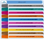 گزارش عملکرد ١٠ شرکت دیگر بر روی کدال قرار گرفت