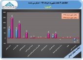 نشانه های رونق در کیسون/ شرکت در ٣ ماهه گل کاشت