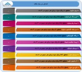 عملکرد میاندوره ای ١٠ شرکت زیر ذره بین رفت