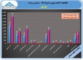 گل گهر در ٣ ماهه به سود ٢١ تومانی با سرمایه جدید دست یافت