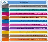 نگاهی به عملکرد بهار ده شرکت