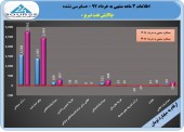 تحقق سود عالی برای پالایشگاه تبریزی/شبریز ۵٠ تومان سود در ٣ ماهه ساخت