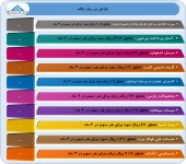 عملکرد میان دوره ای این شرکت ها منتشر شد