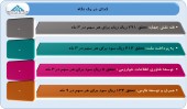 عملکرد چند شرکت دیگر ارزیابی شد