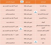 تصمیمات مجامع ١٠ شرکت منتشر شد