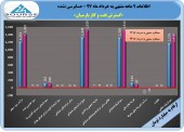 شناسایی سود توسط پارسان پس از برگزاری مجامع شرکت های زیر مجموعه