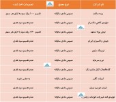 این شرکت ها از تصمیمات خود گفتند