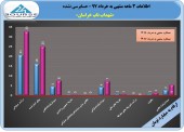 سهامداران شهداب ناب خراسان در جریان این عملکرد مثبت باشند
