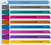 نگاهی به آخرین وضعیت سودآوری چند شرکت دیگر