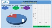 توسعه معادن روی تمایلی به خرید و فروش نداشت