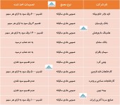 ١٠ شرکت از تصمیمات خود گفتند