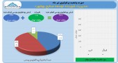 شوینده در تیر ماه چه کرد؟