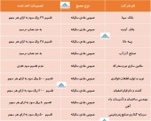 در این مجامع چه تصمیماتی اخذ شد؟