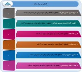 این شرکت ها از عملکرد خود گفتند