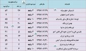 نگاهی به درآمد ١٠ شرکت