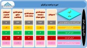آخرین تغییرات سبد سهام این سرمایه گذاران چه بود؟