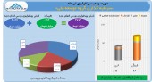 وبانک در یک ماه ٢٧ میلیارد تومان سود کرد