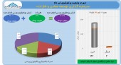 توسعه معادن و فلزات در تیر ماه چه معاملاتی انجام داد؟