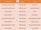 سهامداران این شرکت ها در جریان نتایج مجامع خود باشند