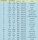 وضعیت تولید و فروش این شرکت ها ارزیابی شد