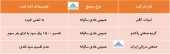نگاهی به تصمیمات اخذ شده در این مجامع