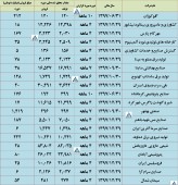 گزارش تولید و فروش این شرکت ها منتشر شد