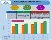 این سیمانی در اندیشه افزایش سرمایه
