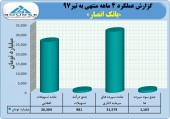 سهامداران بانک انصار در جریان عملکرد ۴ ماهه آن باشند