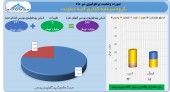 نگاهی به پرتفوی تیر ماه آتیه دماوند