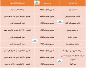 در مجامع این شرکت ها چه تصمیماتی اخذ شد؟