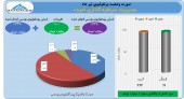 سرمایه گذاری امید از تغییرات پرتفوی خود گفت