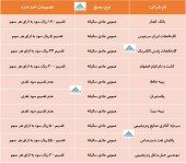 در این مجامع چه تصمیماتی اخذ شد؟