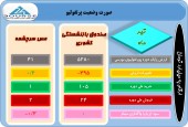 نگاهی به تغییرات سبد سهام این سرمایه گذاران