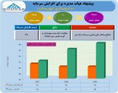 افزایش سرمایه این دارویی تصویب شد