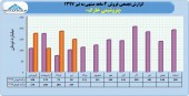 سهامداران پتروشیمی خارک در جریان باشند