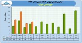 عملکرد رو به جلو از پتروشیمی شیراز