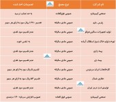 در این مجامع چه تصمیماتی اخذ شد؟