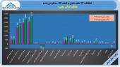 بانک ایران زمین پرونده سال ٩۶ را با سود بست