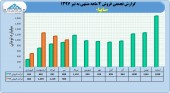 نگاهی به فعالیت شرکت سایپا