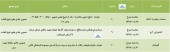 ٣ شرکت در تدارک مجمع