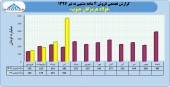 هرمز در تیر گل کاشت