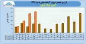 عملکرد ۴ ماهه ارفع در یک قاب