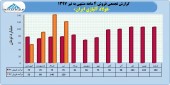 سهامداران فولاد آلیاژی در جریان عملکرد این شرکت باشند