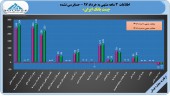 پست بانک در ٣ ماهه چه کرد؟