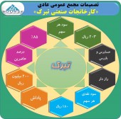 تقسیم سود ١٨٠ ریالی در مجمع تبرک