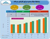 تولید مواد اولیه داروپخش تصمیم به افزایش سرمایه از محل انباشته گرفت